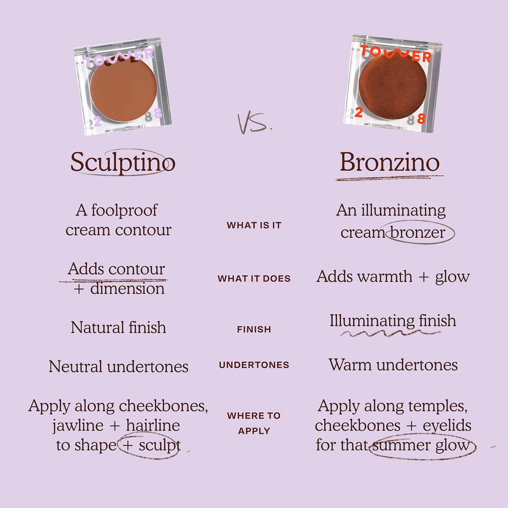 Sculptino® Cream Contour S4
