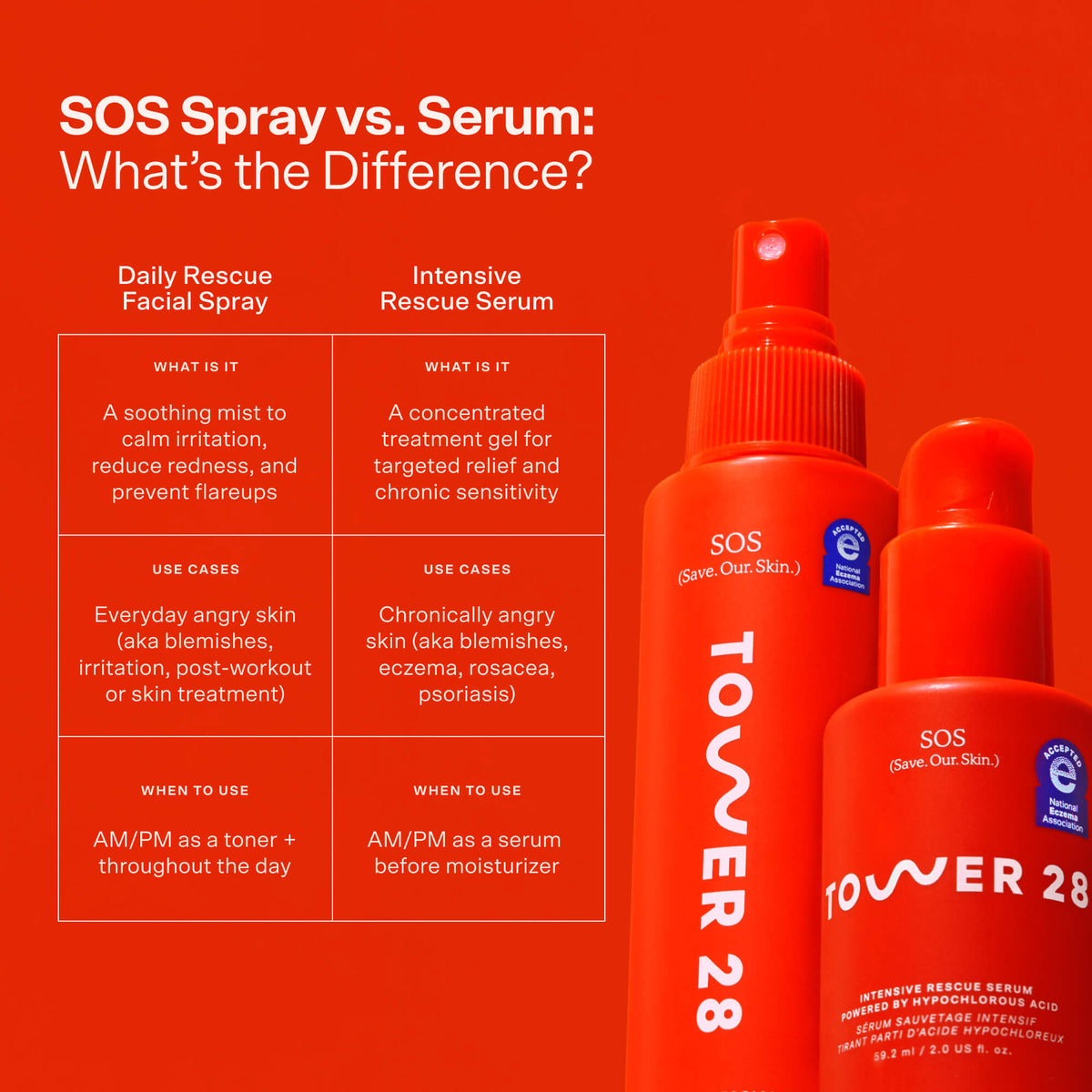 SOS Rescue Serum B5